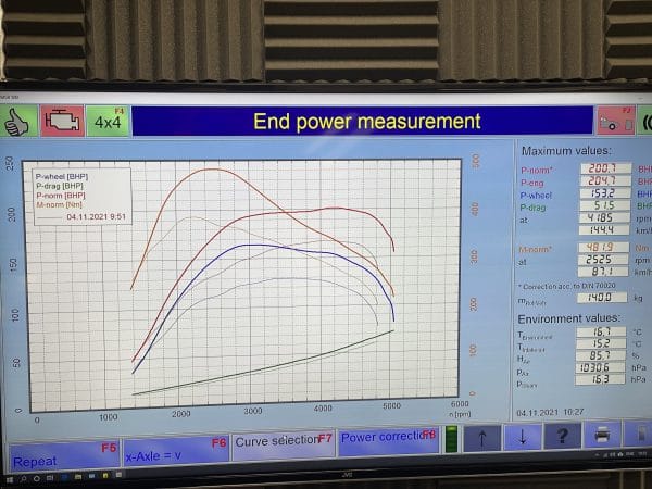 Dyno Run in out Empire Tuned TD4