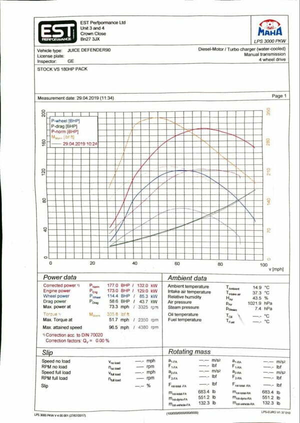 Defender 2.2 180bhp Pack