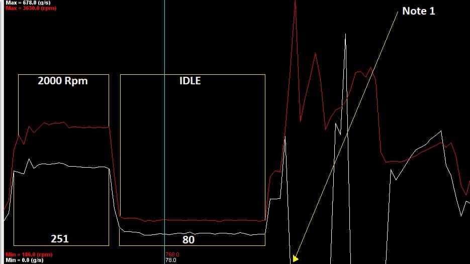 Defender & Discovery Td5 Maf Logging With Nanocom