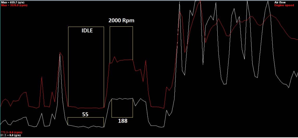 Defender & Discovery Td5 Maf Logging With Nanocom