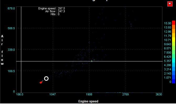 Defender & Discovery Td5 Maf Logging With Nanocom