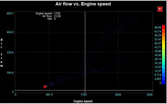 Defender & Discovery Td5 Maf Logging With Nanocom