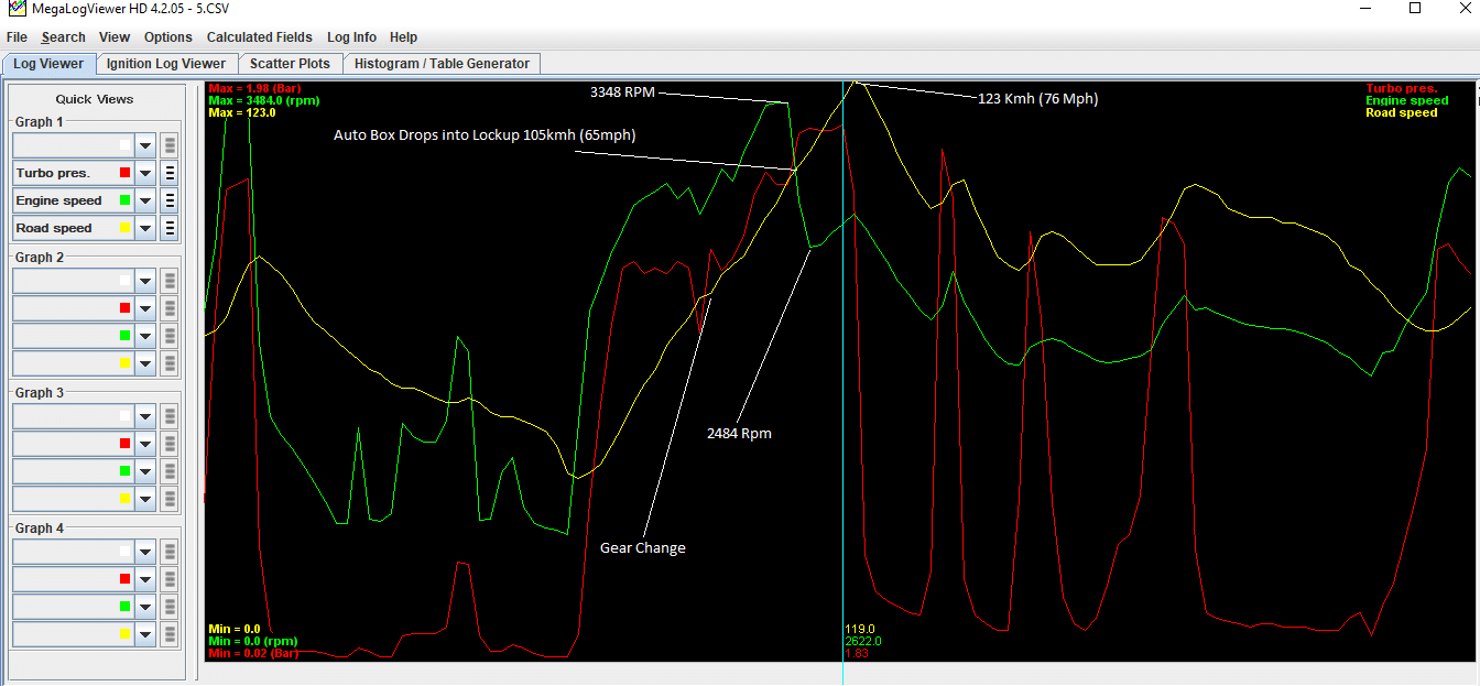 Td5 Data Logging Before And After Our Remap